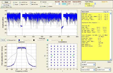 Ch.14, LNA High, EVM -35dB