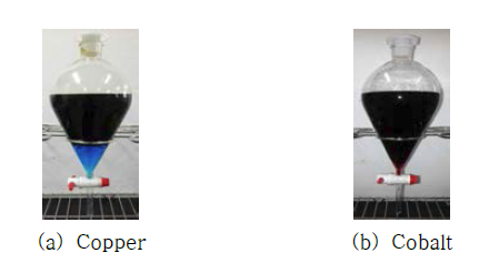 Photos of phase separation after stripping of Cu&Co