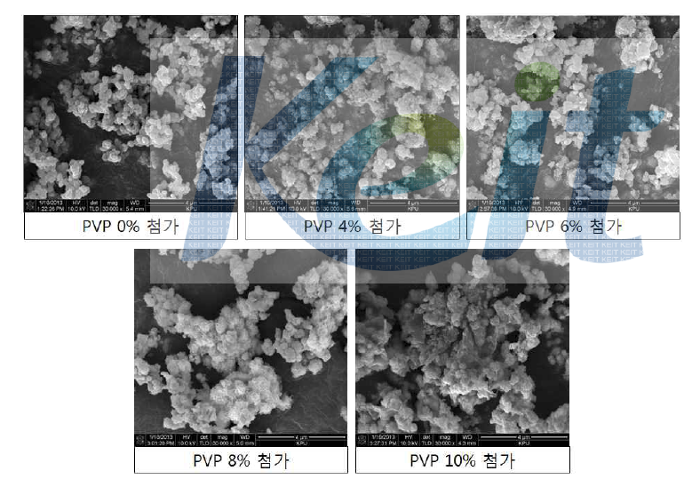 PVP 첨가량에 따른 코발트 분말의 SEM 결과