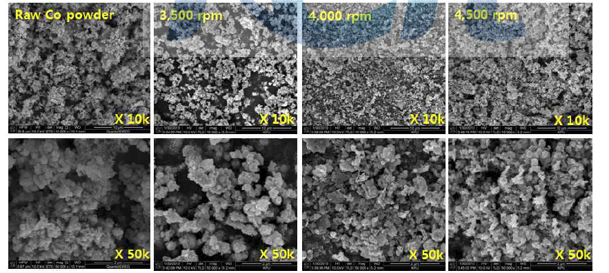 nanosetmill rpm에 따른 나노 코발트 분말 미세구조 분석 결과