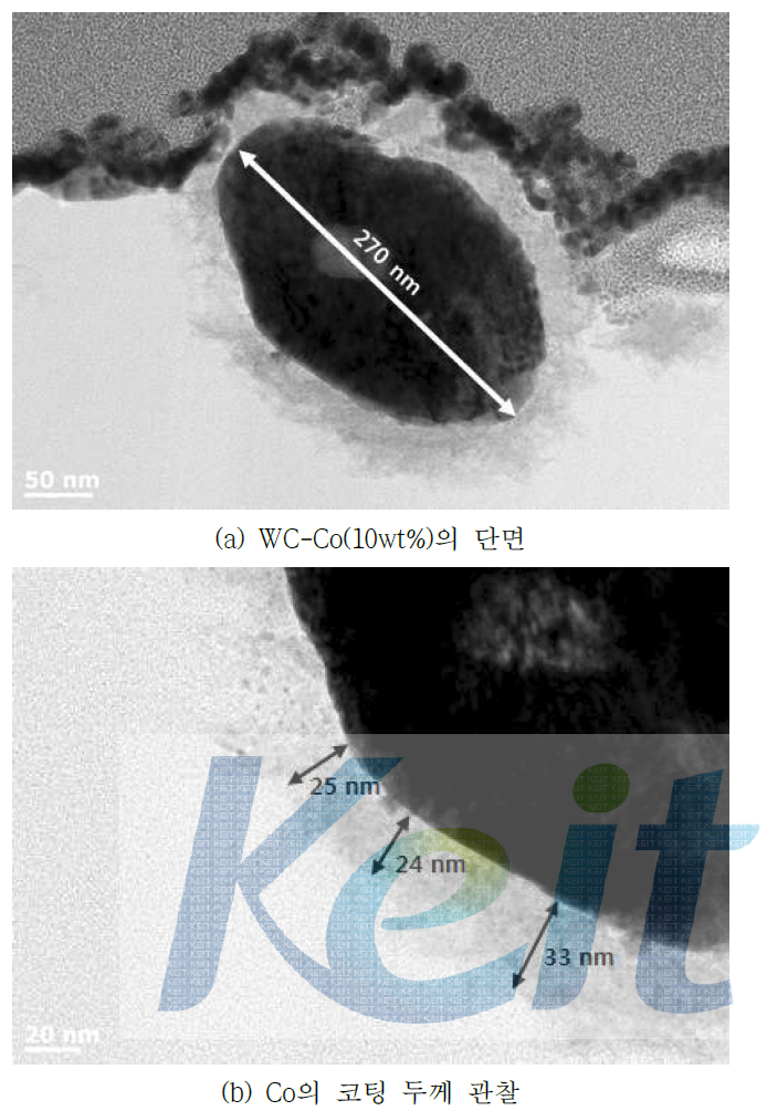 TEM을 이용한 WC-Co(10wt%)의 표면 분석