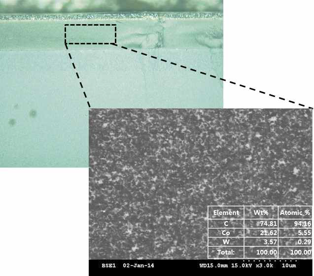 소결한 다이아몬드-Co(5wt%)의 표면 분석