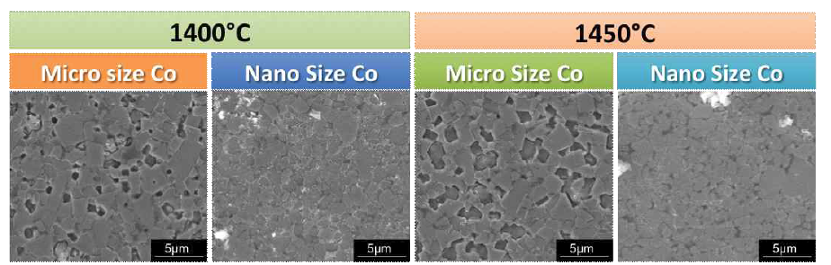 코발트 입자크기에 따른 소결체의 미세조직 및 균열 길이