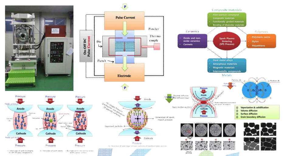 통전 가압소결 장치(SPS)의 사진 및 작동모식도