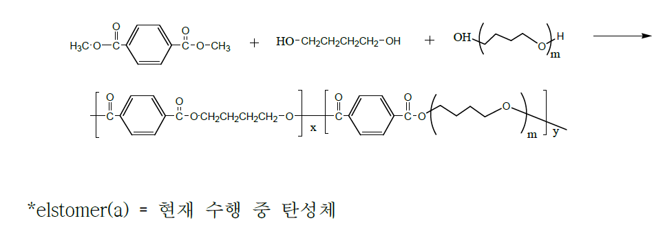 DMT, BD 그리고 PTMG를 이용하여 중합한 기존의[DMT/BD](hard segment)/ PTMG(soft segment)