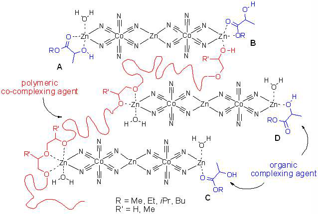 Proposed structure of double metal cyanide catalysts bearing lactate esters as green complexing agents