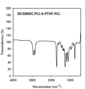 H/S, S/S 비율을 50:50으로 조절하고 새로운 S/S를 사용하여 제조한 NDC/BD/PCL(MW 2000)계 탄성체의 FTIR 스펙트럼.