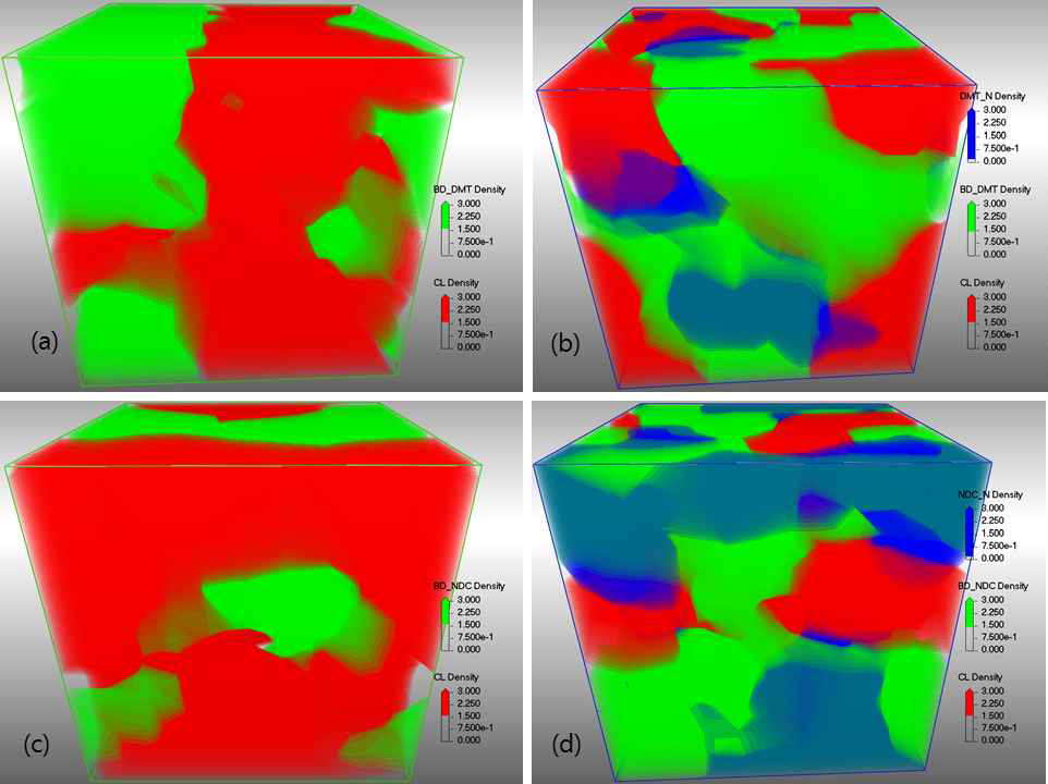 DPD 모델로 예측된 Copoly(ether ester)의 미세상분리 현상: (a) DMT/BD/PTMG, (b) DMT/BD-TCDO/PTMG, (c) NDC/BD/PTMG, (d) NDC/BD-TCDO/PTMG.