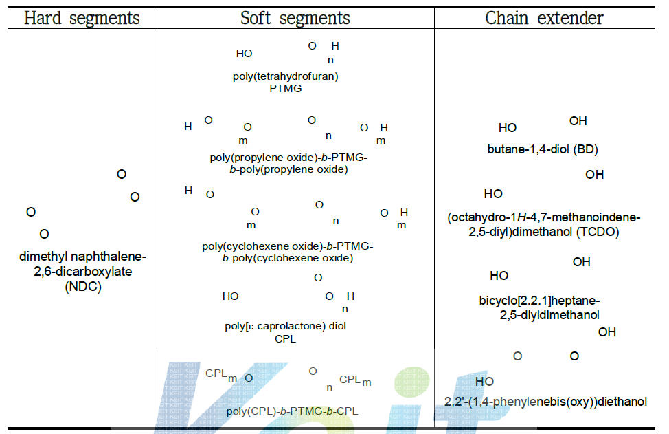 3차년도에 사용한 물성 보강용 additive, cross-linking agent 의 구조