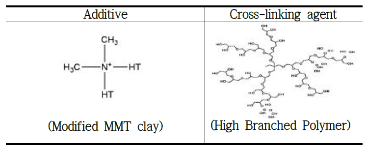 3차년도에 사용한 물성 보강용 additive, cross-linking agent 의 구조