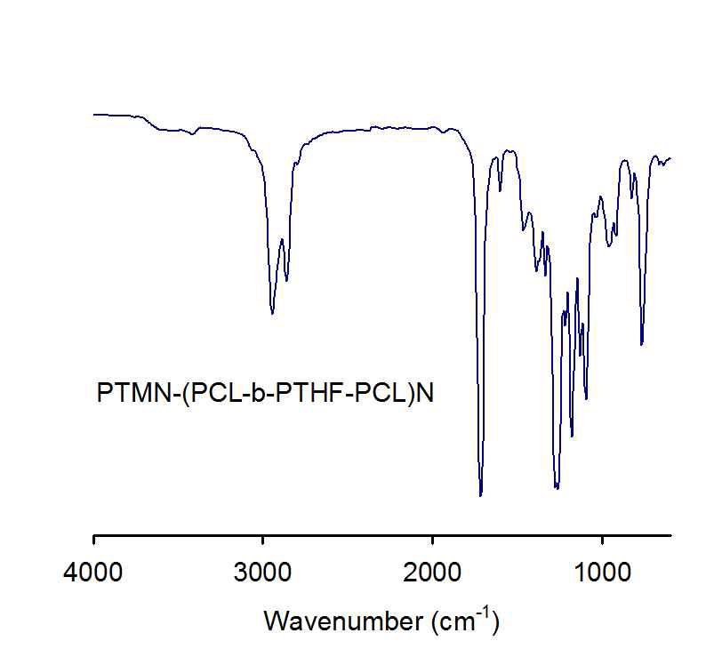 제조한 NDC/BD/PCL-b-PTHF-b-PCL(MW 2000)계 copoly(ether ester) 탄성체의 H/S, S/S 및 chain extender 적외선분광분석 스펙트럼