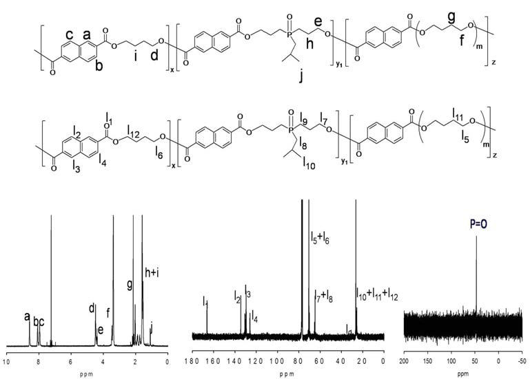 제조한 NDC/(BD/IHPO)/PTMG(MW 1000)계 copoly(ether ester) 탄성체의 1H NMR, 31P NMR 스펙트럼