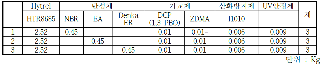 TPEE와 탄성체 블랜딩 배합표