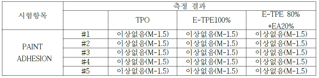 도장점착성 시험결과