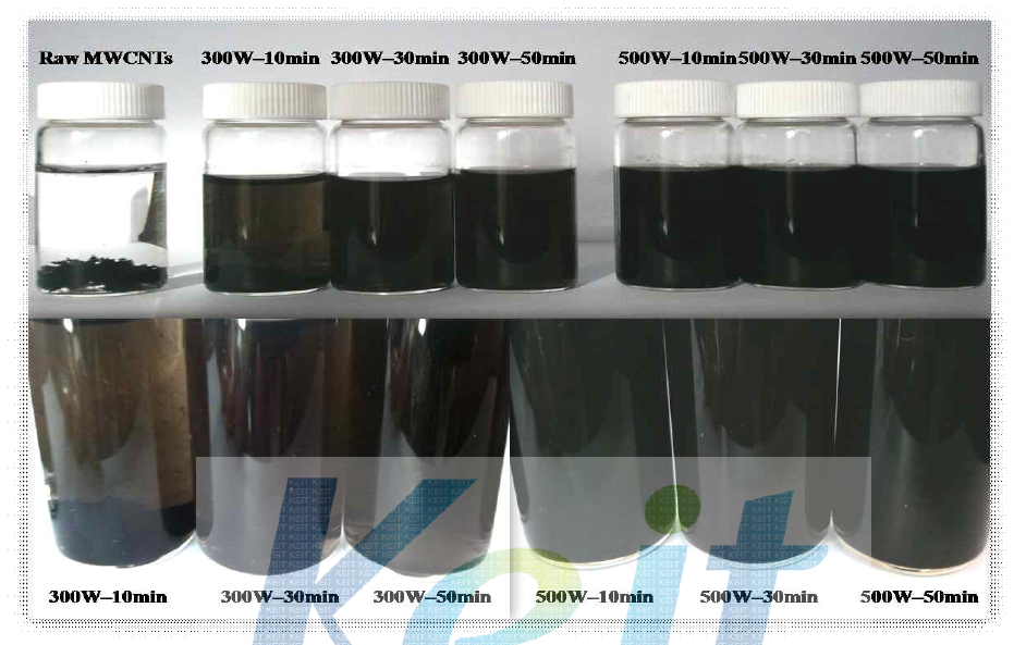 Optical image for dispersion stability of raw and PVA-modified MWCNTs in the water