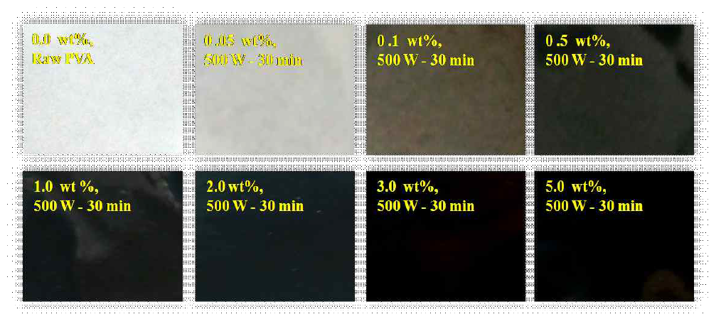 Optical microscopy of aw and PVA-modified MWCNT/PVA composite film