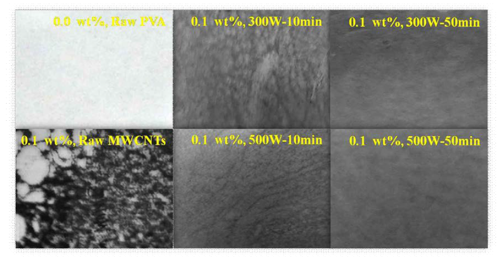Optical microscopy for dispersion stability of Raw and PVA-modified MWCNT/PVA composite film