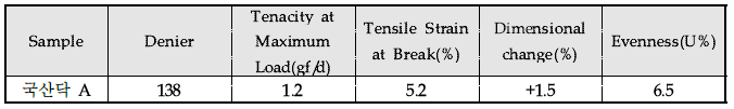 국산닥 한지사의 기초물성 테스트