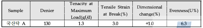 국산닥 한지사의 기초물성 테스트