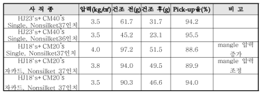 한지 복합 원단의 Pick-up율 비교 분석