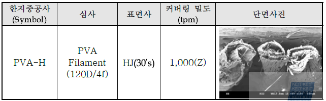 한지 중공사 제조