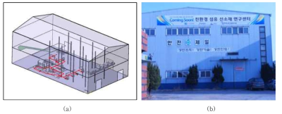 친환경 신소재 연구센터, (a)모식도, (b)센터전경