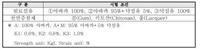 원지제조조건