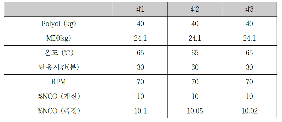 Pilot 반응기 Tread용 프리폴리머 제조 재현성 평가