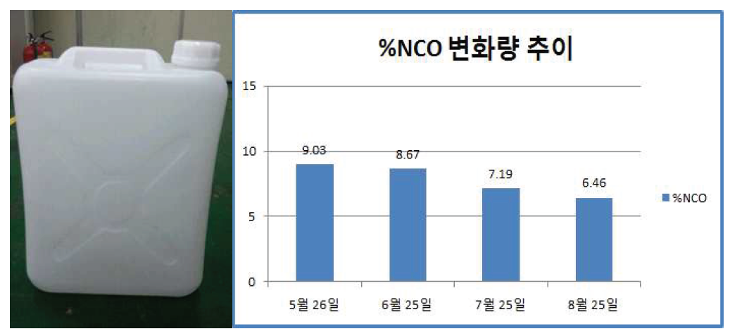 Spoke용 Prepolymer PE통 저장안정성 평가