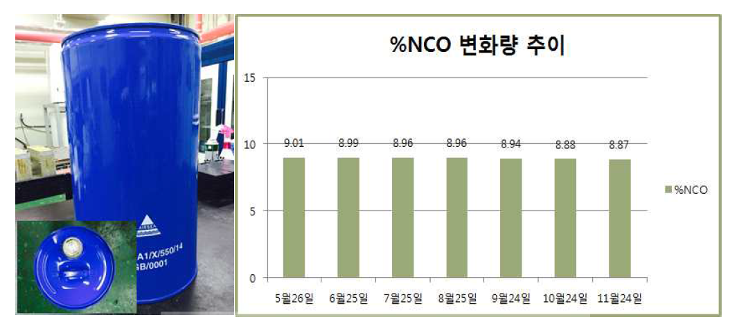 Spoke용 Prepolymer Steel Container 저장안정성 평가