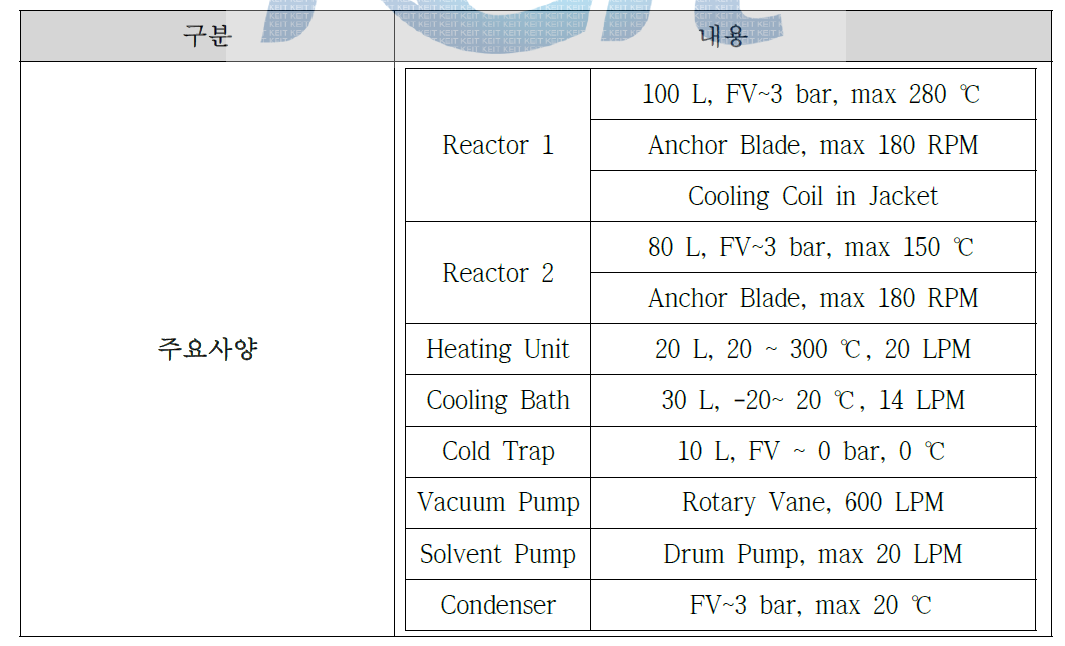Pliot 반응기 장비 주요사양