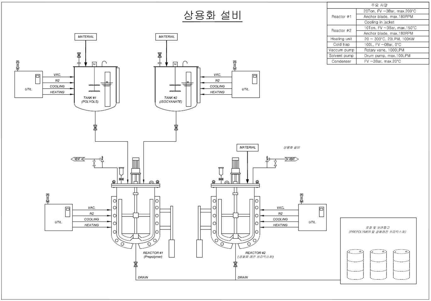 프리폴리머 상용화 설비의 Schematic view