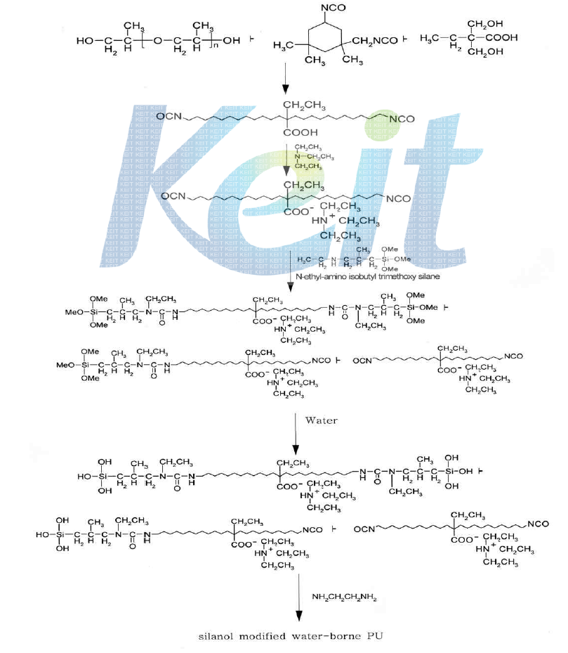 실란 변성 수분산 폴리우레탄 제조 방법