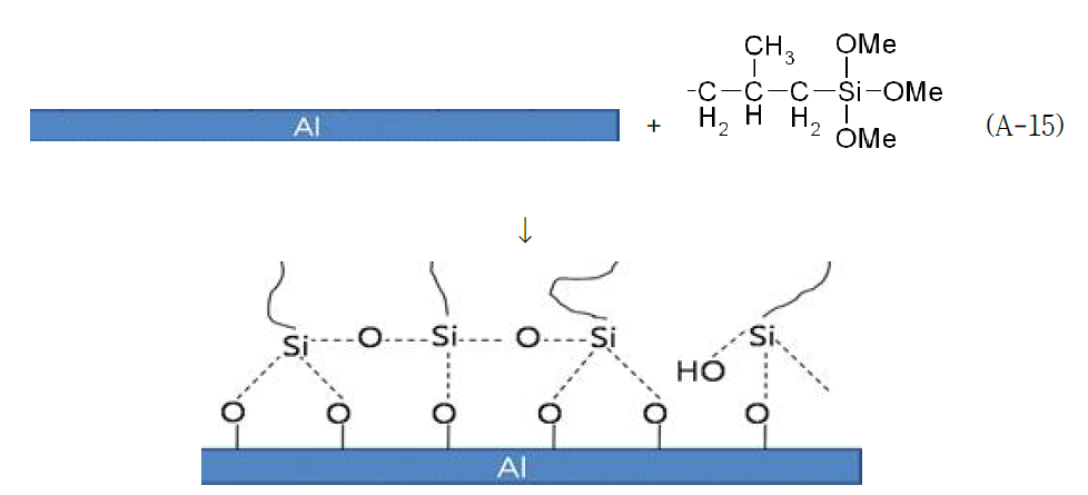 알루미늄 표면에서 실란화합물의 sol-gel 반응