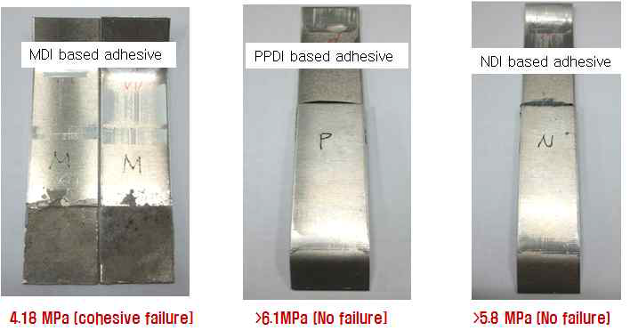 이소시아 네이트를 달리한 폴리우레탄 예비중합체 접착제 적용 접착 시험 후 파열 단면 사진.