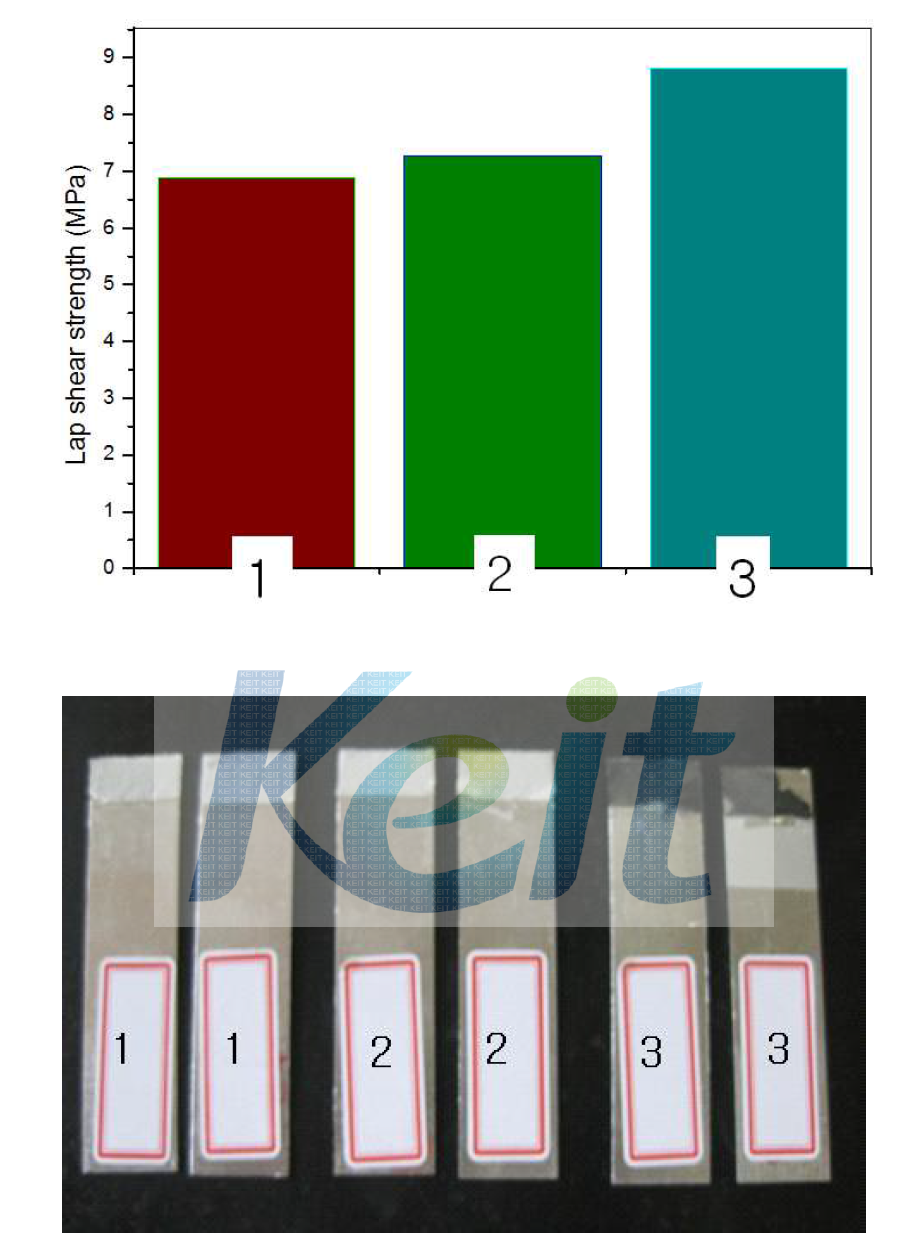 폴리우레탄 탄성체와 알루미늄의 lap shear adhesion test 결과