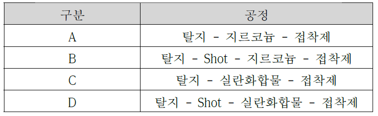 표면처리제 및 전처리 공정별 접착성능 평가 조건