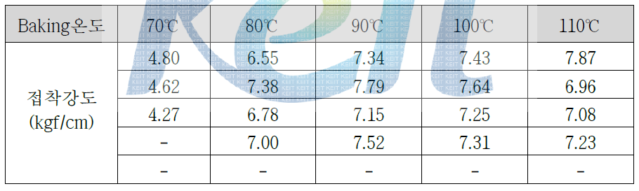 Baking 온도에 따른 접착강도 평가 결과