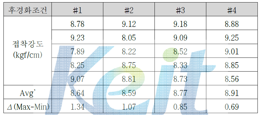 후경화 조건에 따른 접착강도 평가 결과