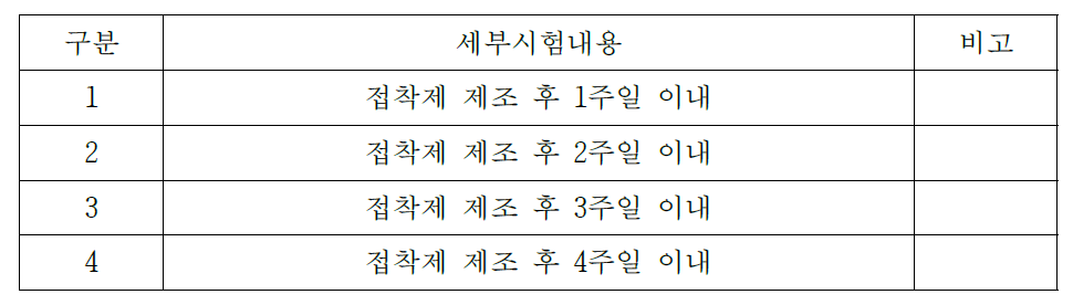 접착제 보관기간에 따른 접착강도 시험 내용