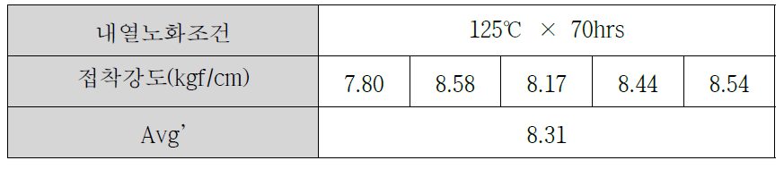 가속노화에 따른 접착성능 평가 결과