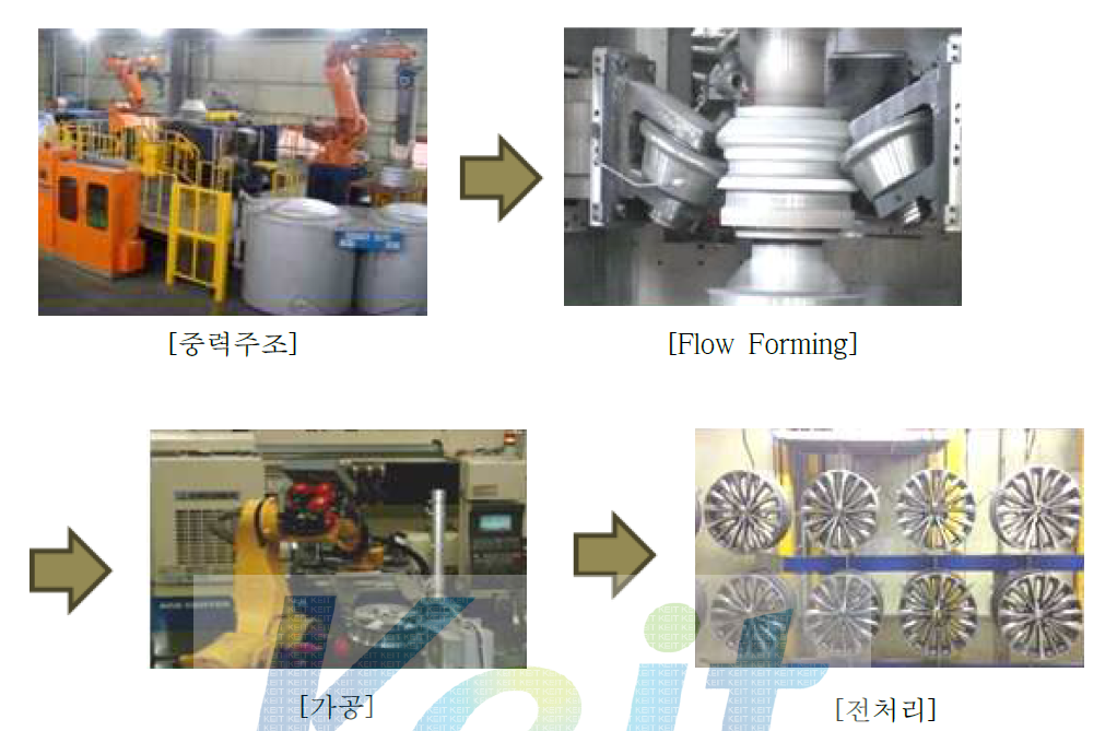 경량 휠 제작 공정