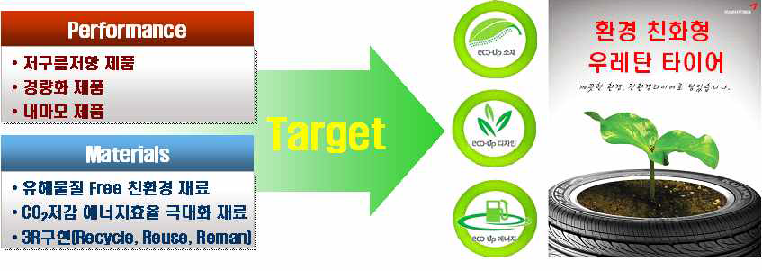 우레탄 유니소재 활용 친환경 타이어 개념도