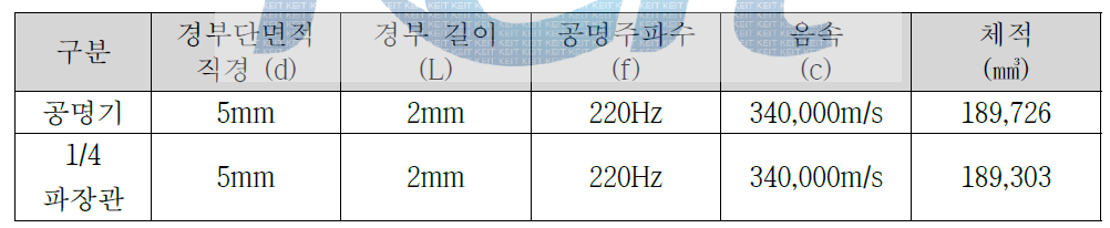 공명기 설계 사양