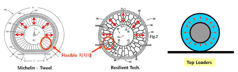 지지대의 인장력에 의해 하중을 지탱하는 NPT