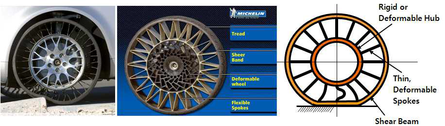 Michelin Tweel 타이어