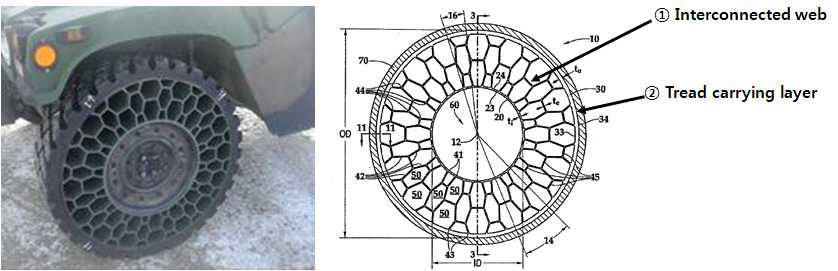 Cooper Tire & Resilient Technology의 Hooneycomb형 타이어