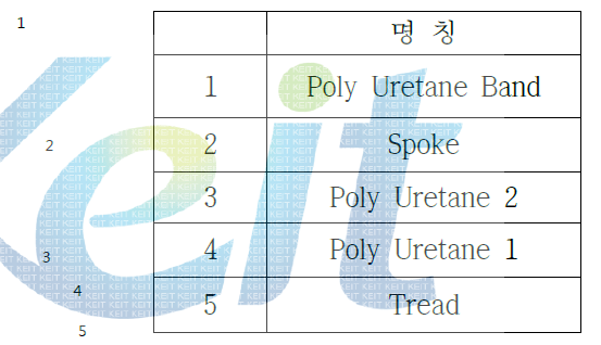 NPT 각 부분의 명칭