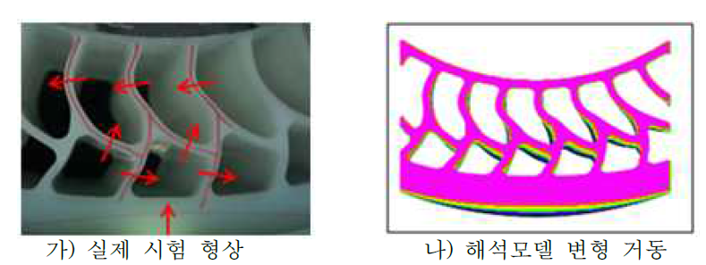 Reverse Arch Type 실제 시험과 해석모델 변형 거동