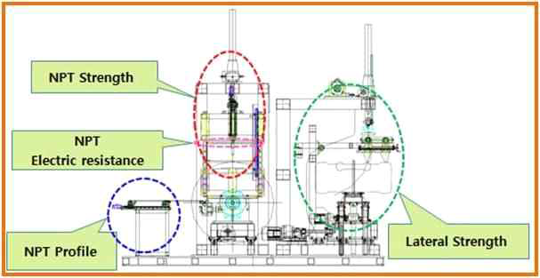 내구성능예측 장비 주요 구성도